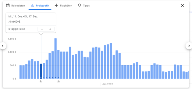 Google Flights Preisgrafik