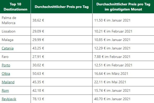 Billiger Mietwagen Preistabelle 2021