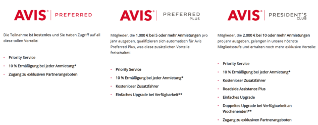 Avis Preferred Programm